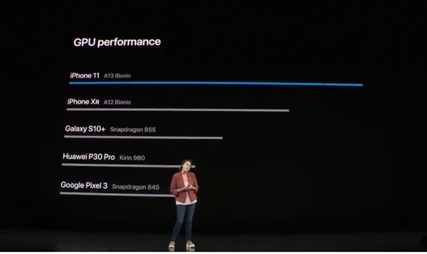 신제품 발표 시작과 함께 애플 아케이드 게임구독서비스를 소개한 애플이 자사 A13칩셋에 들어간 아이폰11 GPU(그래픽칩)가 가장 빠르다는 것을 설명하고 있다. 사진=애플 
