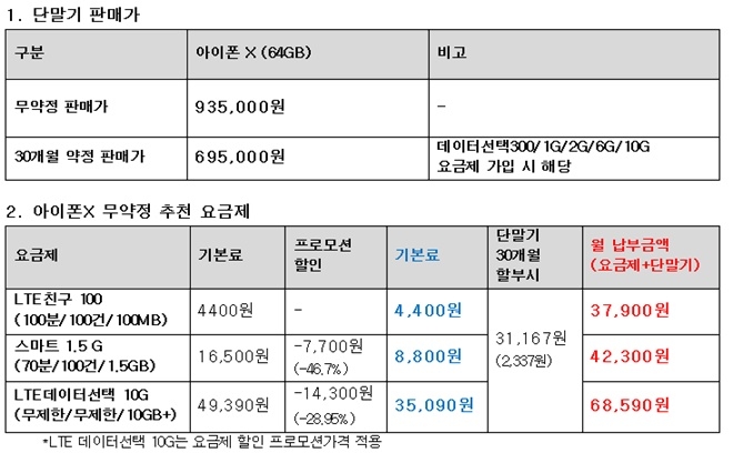 세종텔레콤의 아이폰x 리펍 알뜰폰 서비스 가격표. 자료=세종텔레콤