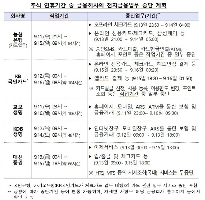 표=금융감독원 