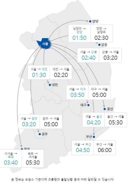 자료=한국도로공사
