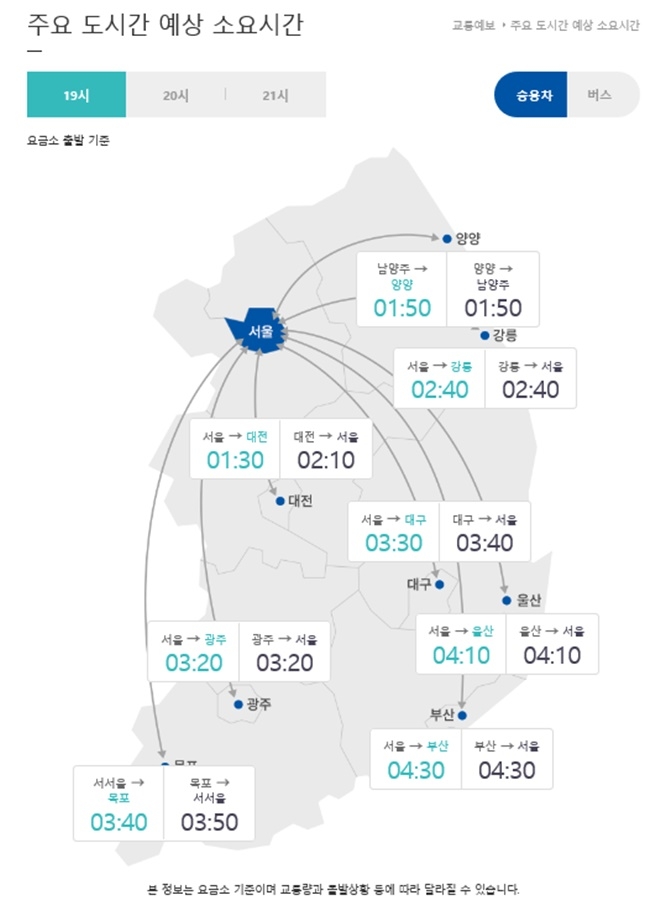 15일 오후 7시 고속도로 요금소 기준 전국 주요 도시간 예상 소요시간표. 서울→15일 오후 7시 고속도로 요금소 기준 전국 주요 도시간 예상 소요시간표. 서울→부산 4시간30분, 부산→서울 4시간 30분이 각각 걸린 것으로 예상됐다. 자료=한국도로공사