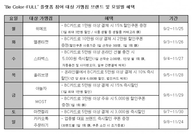 표=비씨카드