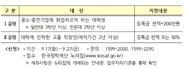 2019학년도 희망사다리 장학금 신청 유형. 자료=교육부