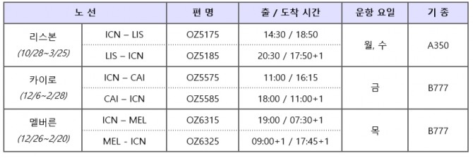 리스본, 카이로, 멜버른 운항 스케줄  사진=아시아나항공