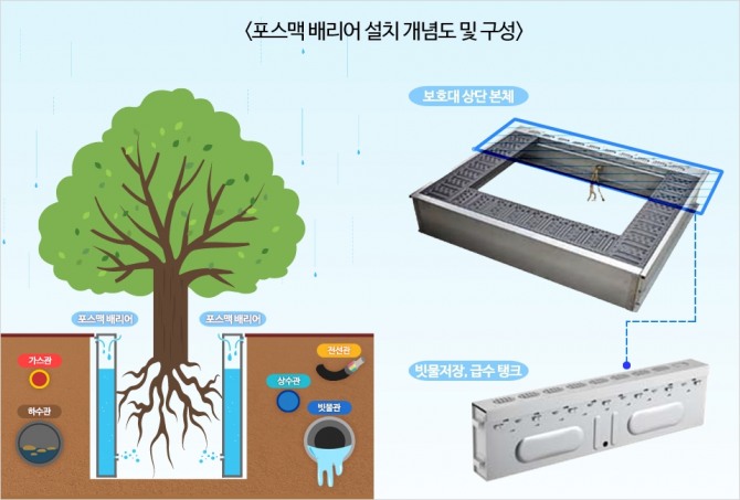 포스맥 배리어 설치 개념도. 사진=포스코