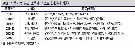 아프리카돼지열병(ASF)이 확산될 조짐을 보이며 관련테마주들이 급등세를 나타내고 있다. 