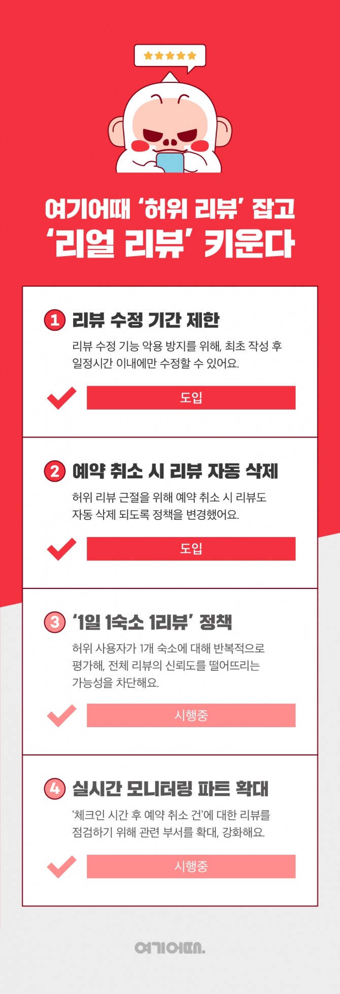 여기어때가 건전한 숙소, 액티비티 이용후기 문화 조성을 위해 ‘이용후기 수정시간 48시간 제한’ 정책을 도입했다. 사진=여기어때