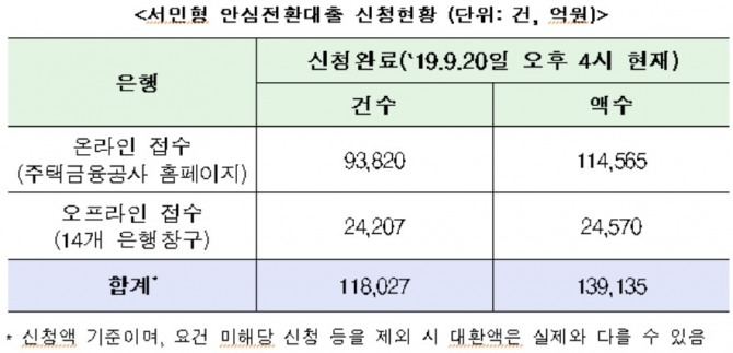 자료=금융위원회