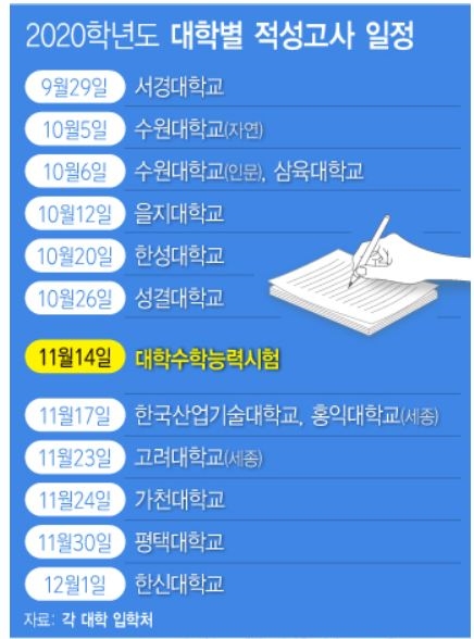 오는 29일부터 서경대학교를 시작으로 2020학년도 적성고사 시험이 실시된다. 사진=뉴시스