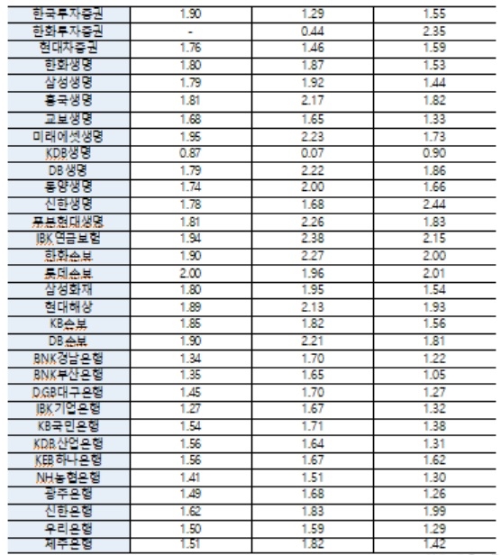 자료=국회 환경노동위원회 소속 한정애 의원실