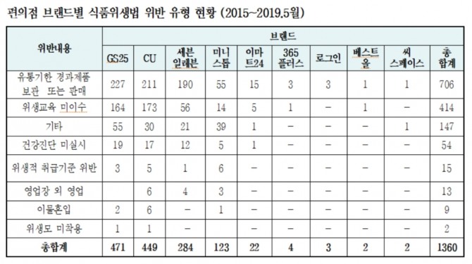 표=기동민 의원실