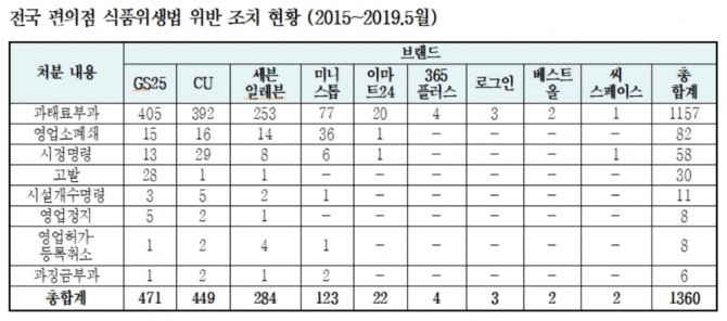 표=기동민 의원실