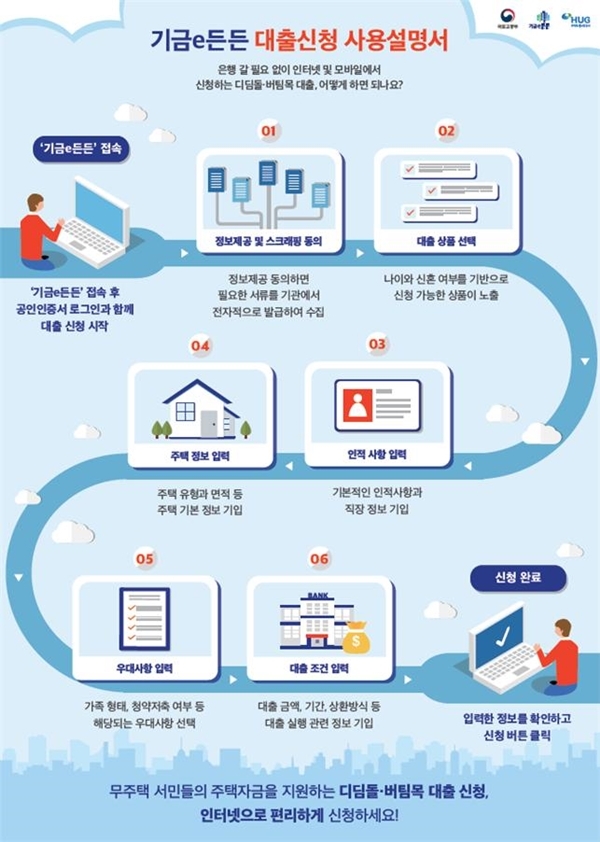 국토교통부가 30일부터 시작하는 기금e든든 대출신청 사용방법. 사진=국토교통부