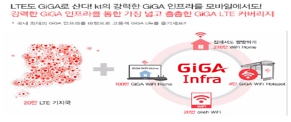 시정명령을 받은 KT LTE-기가와이파이 관련 광고 내용 발췌. 자료=공정거래위원회