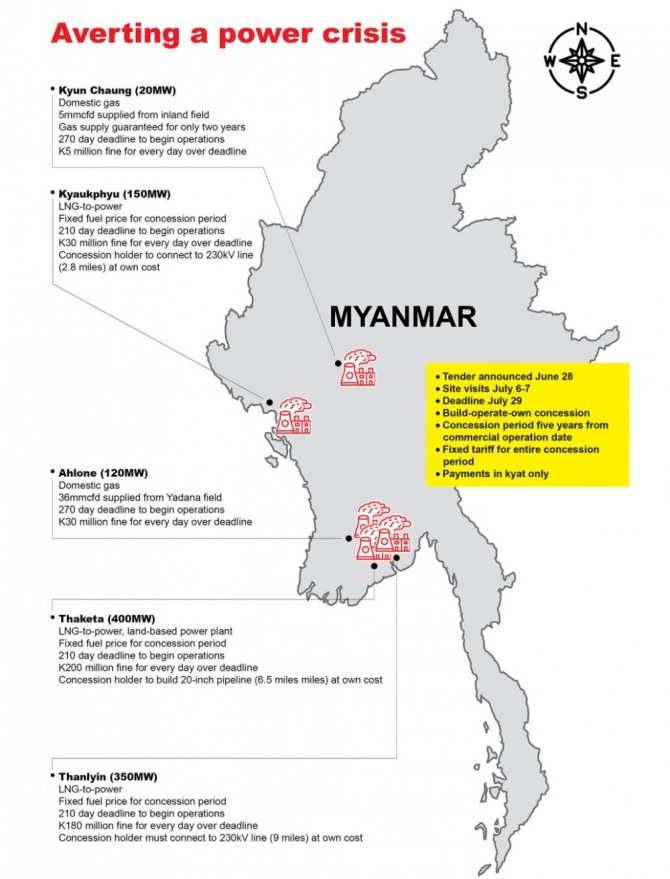'불가능한 미션'으로 알려진 미얀마의 5건 비상발전 프로젝트에 중국 '브이파워'와 로컬업체 '제야 앤 어소시에이츠'가 유력한 수주 업체로 부상했다. 자료=프론티어미얀마