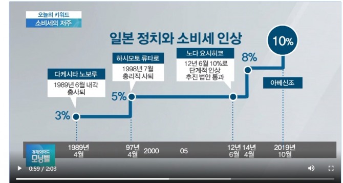 [김대호 박사 진단] 일본 소비세 인상 귀문(鬼門)의 저주… 일본 발 세계경제 위기?