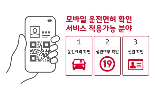 PASS 운전면허 확인 서비스 과정.