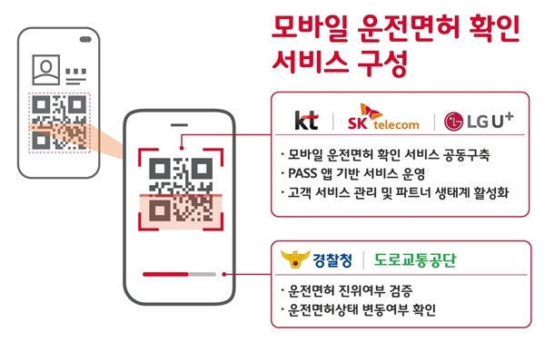 PASS 운전면허 확인 서비스 모바일 운전면허 확인 서비스 구성 .