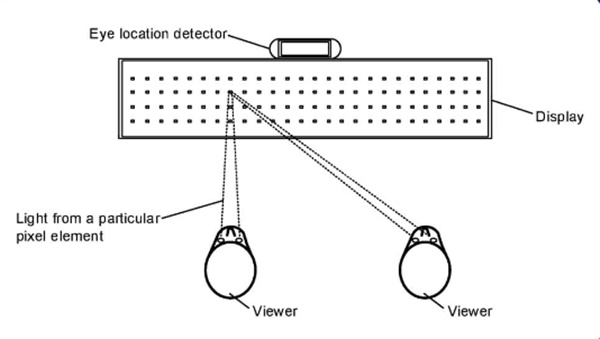 소니의 3D홀로그래픽 디스플레이 기술은 두사람이 볼 수도 있다.센서는 이들의 눈동자움직임, 고개끄덕임 등을 인식할 수 있다. 사진=미특허청
