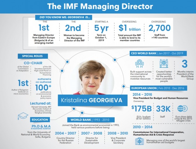 [글로벌 CEO]  게오르기에바(Georgieva) IMF 총재 세계경제 거대한 붕괴 퍼펙트 스톰 올 수도  