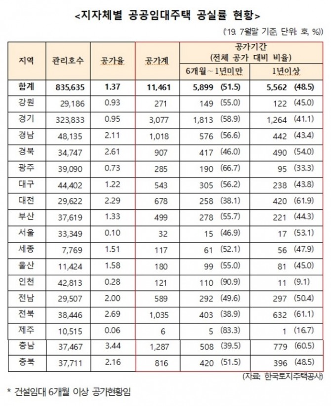 자료=송언석(자유한국당, 경북 김천) 의원실