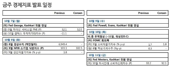 다음주 증시는 미중 고위급 무역협상에 따라 변동성이 확대될 것으로 보인다. 자료=NH투자증권