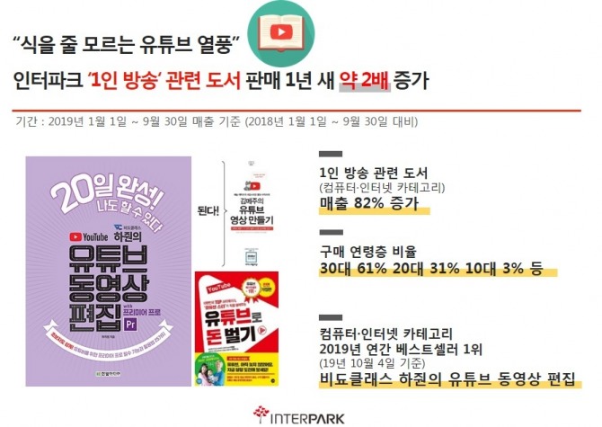 ‘유튜버(1인 크리에이터)’가 아이들의 장래희망 1순위로 꼽히는 등 1인 방송의 열풍이 식을줄 모르면서 유튜브·동영상 제작 관련 도서의 수요 또한 눈에 띄게 증가하고 있는 것으로 나타났다. 그림=인터파크