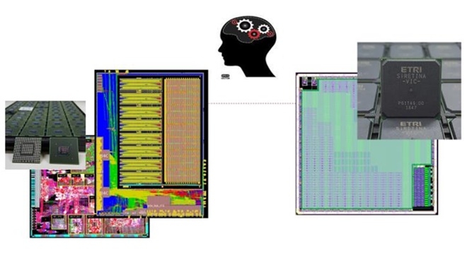 딥러닝 기반 시청각 분석 AI 프로세서. 자료=ETRI