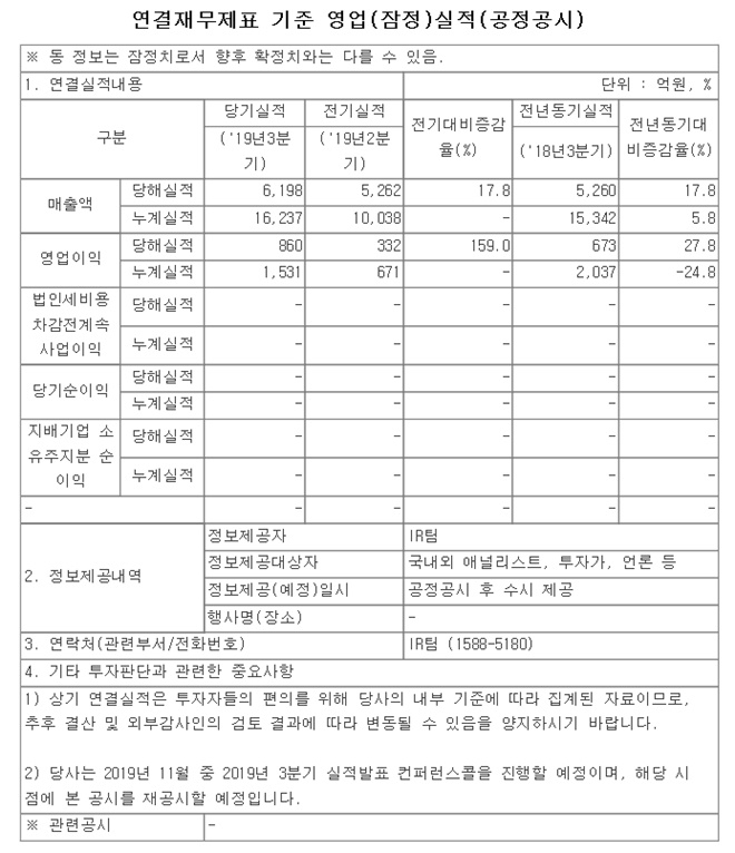 넷마블이 8일 3분기 잠정 실적을 공시했다. 자료=DART