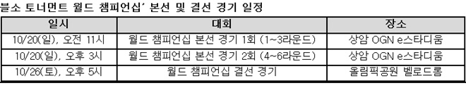 블소토너먼트 월드 챔피언십 본선 및 결선 경기 일정. 자료=NC
