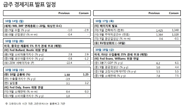 다음주 증시는 미중무역협상 부분합의라는 호재에 변동성이 확대될 것으로 전망되고 있다. 자료=NH투자증권