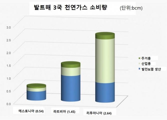 자료=리투아니아 스쿨테(Skulte) LNG터미널 홈페이지