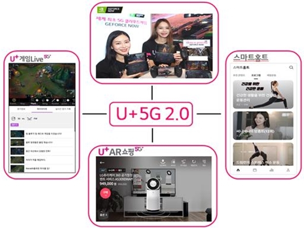 LG유플러스가 15일 서울 용산 사옥에서 자사의 5G 서비스 2.0 전략을 소개했다. 사진은 5G 서비스 2.0 이미지. 사진=LG유플러스