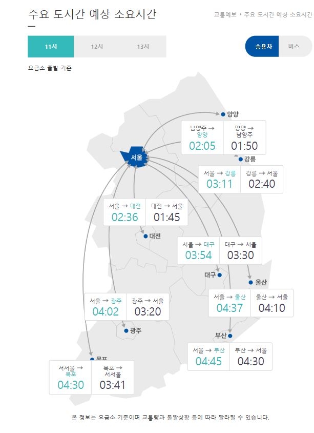 자료=한국도로공사