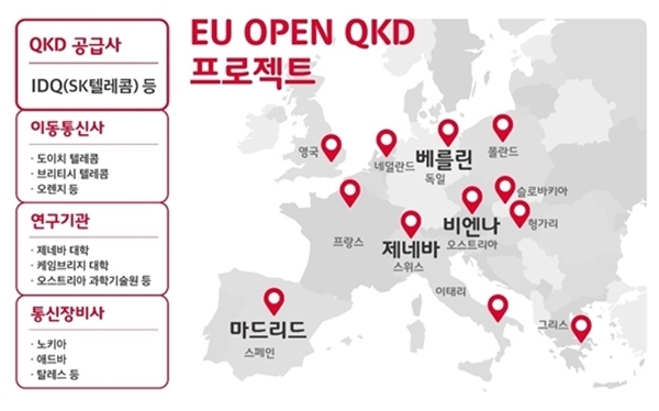 SKT IDQ의 EU 오픈 QKD 프로젝트 소개 이미지. 사진=SKT