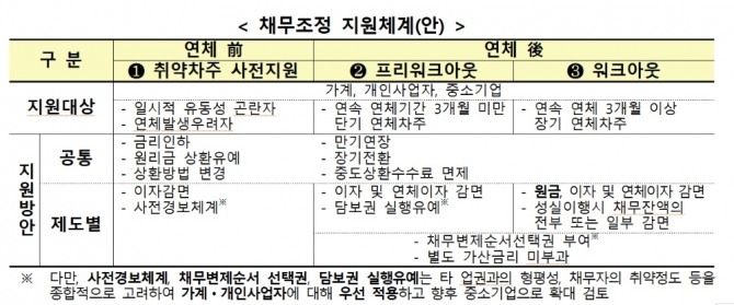 표=금융위원회, 금융감독원 