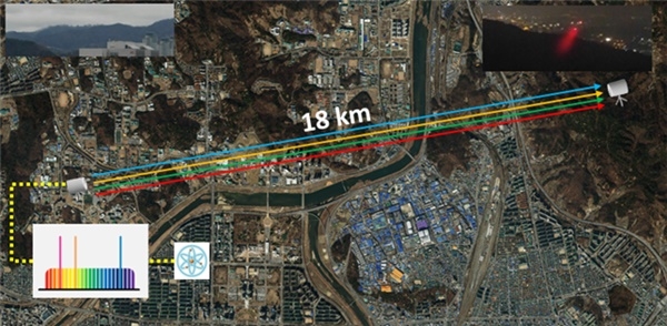 펨토초 레이저 광빗 기반 광파수의 초정밀 생성 및 대기 전송과정. 사진=KAIST