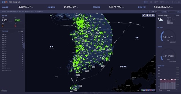 ETRI 연구진이 개발한 태양광 모니터링 시스템 UI. 사진=ETRI