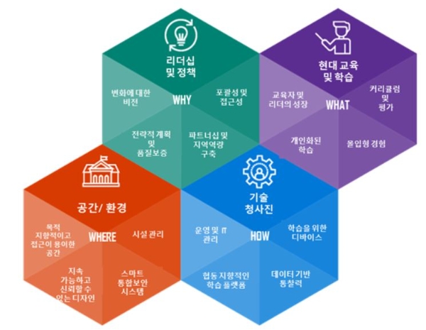 교육부는 23일 정부서울청사에서 '공간참여형 학교공간혁신사업' 추진을 위해 LG유플러스및 한국마이크로소프트와 업무협약을 각각 체결했다.사진=교육청