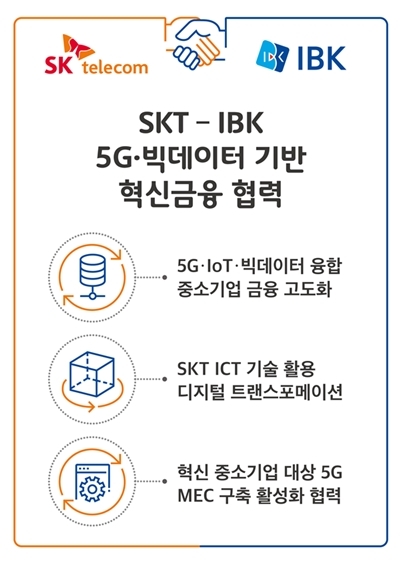 SKT-IBK 5G 빅데이터 기반 혁신금융 협력 내용. 자료=SKT
