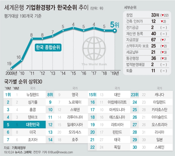 그래픽=뉴시스