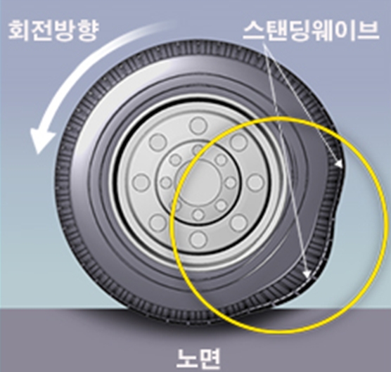 스탠딩웨이브.