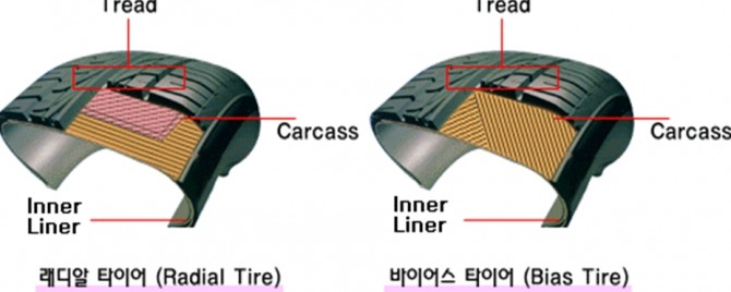 타이어 종류(레이디얼 및 바이어스 타이어).