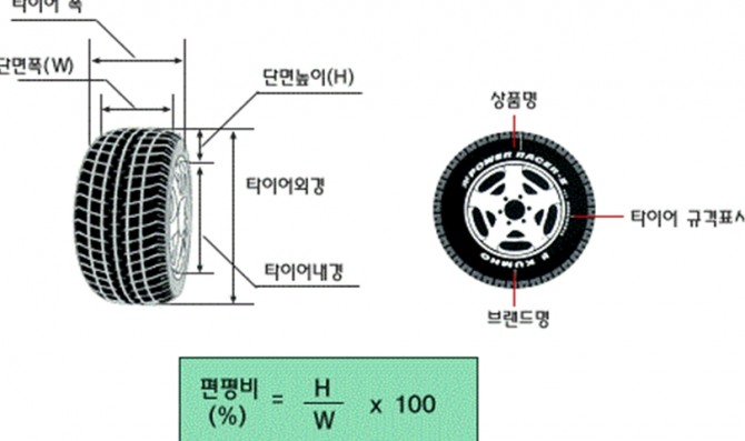 타이어 표시