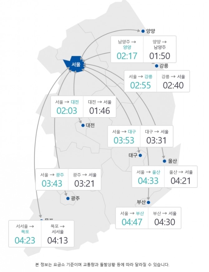 10월 26일 낮 12시 주요 도시간 예상 소요시간(요금소, 자가용 기준). 사진=한국도로공사 홈페이지 캡처 