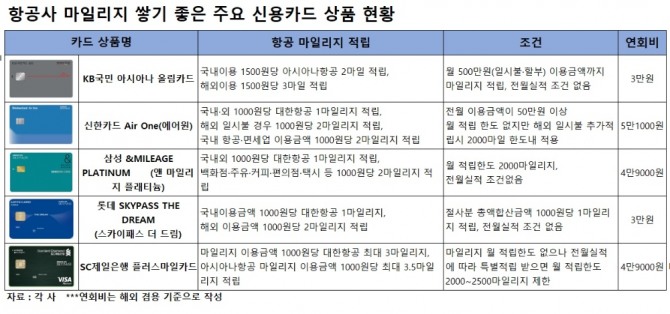 표=글로벌이코노믹