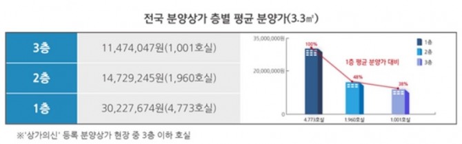 자료=상가의 신