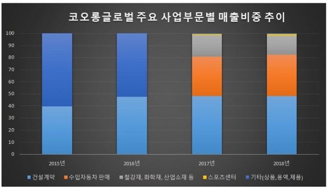 자료=에프앤가이드