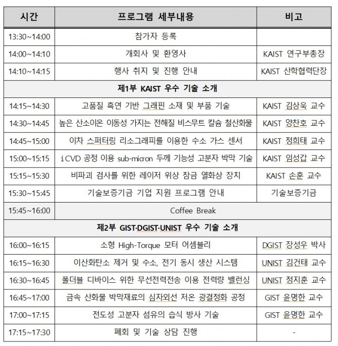 KAIST 테크위크 기술이전 설명회 프로그램