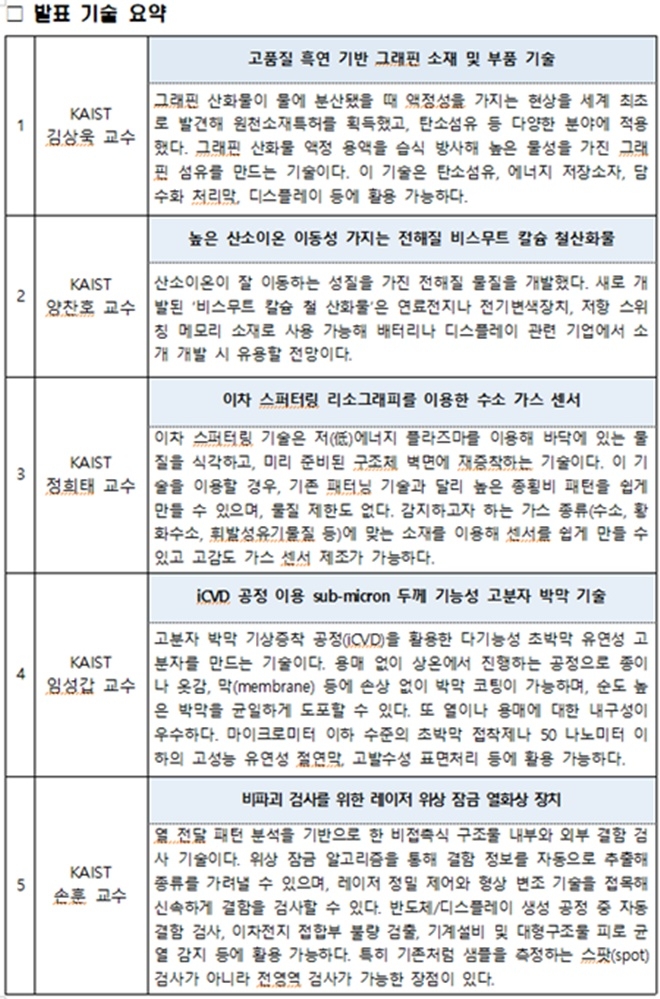 KAIST 테크위크 기술이전 설명회 발표기술 요약 